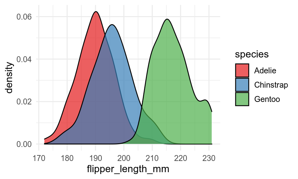 Boxplot of penguin body mass