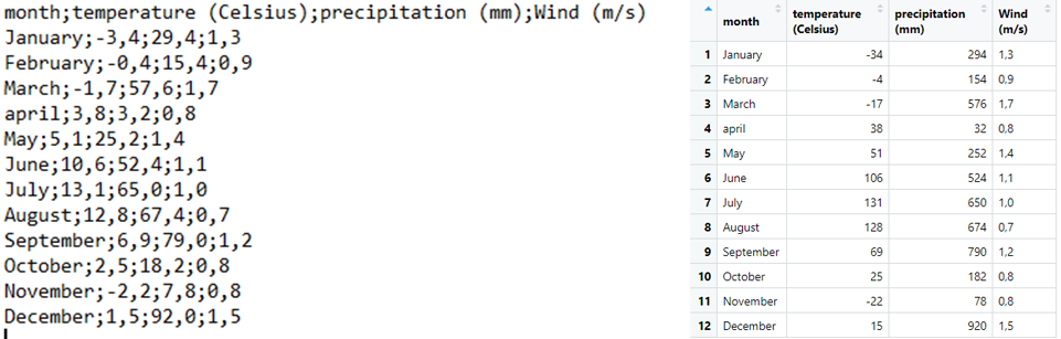 _The data in the object does not match the data in the file._